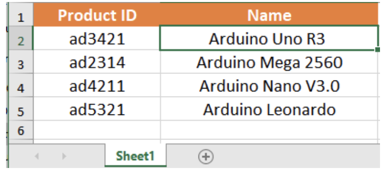 How to do a vlookup in excel between two tabs vlookup example between two sheets maybe you 