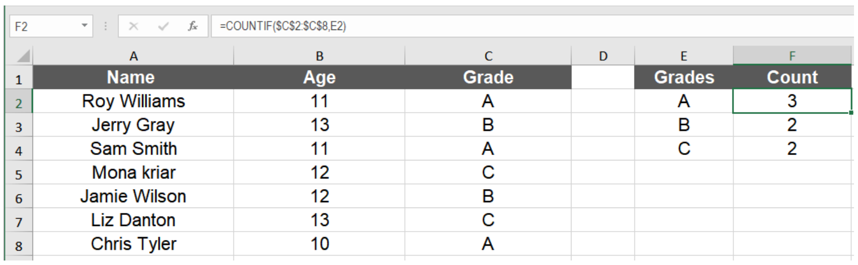 excel-formula-count-number-of-unique-values-in-a-column-templates