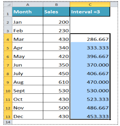 Excel Rolling Average Chart