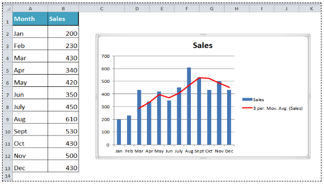 rolling-average-excel-stack-overflow