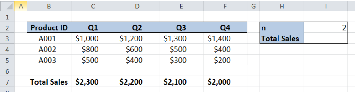 Excel formula Sum last n columns Excelchat