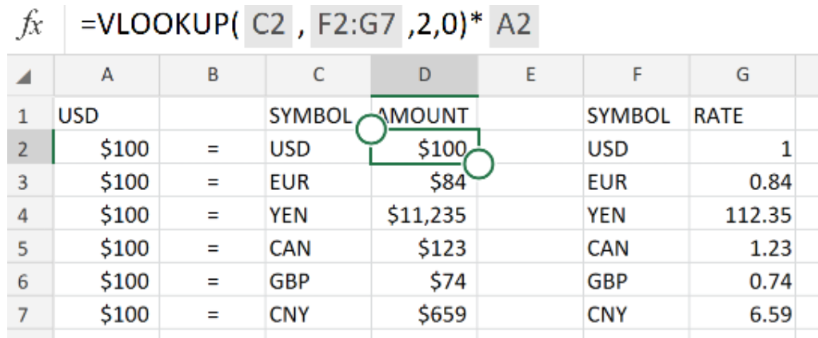 How To Convert Pounds To Dollars Formula