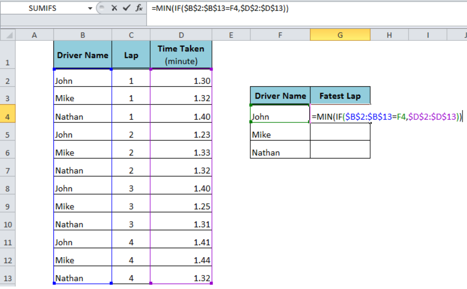 Formula min