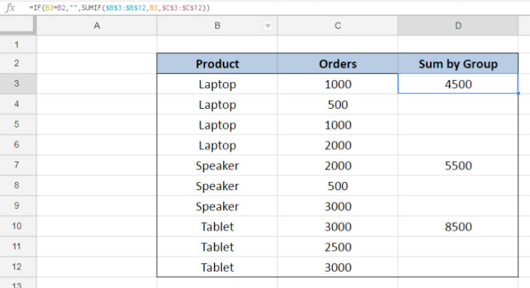 Group Summations In Excel , How to Sum by Group in Excel (4 Methods) – EJLA