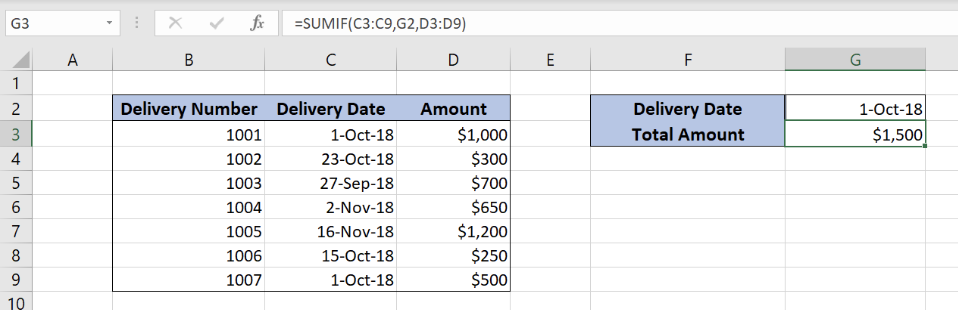 Kvinde Nuværende lanthan Excel formula: Sum if cells are equal to