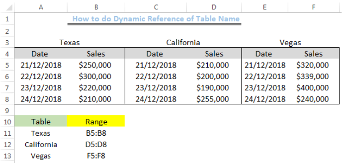 Excel Formula How To Do Dynamic Reference Of Table Name Excelchat