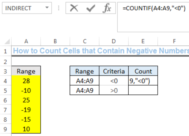 Excel Formula Count Cells That Contain Negative Numbers