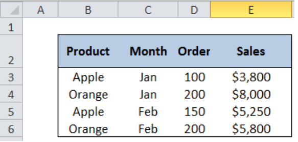 Correcting The Source Reference Not Valid Error In A Pivot Table | Excelchat