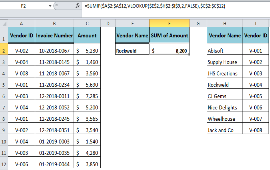 Vlookup. Состав формулы vlookup. Функция sumifs в гугл таблице на примере. Из чего состоит формула vlookup. Sumif не работает с таблицей.