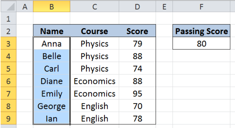 Using Conditional Formatting in Excel Based on Another Cell's Value ...