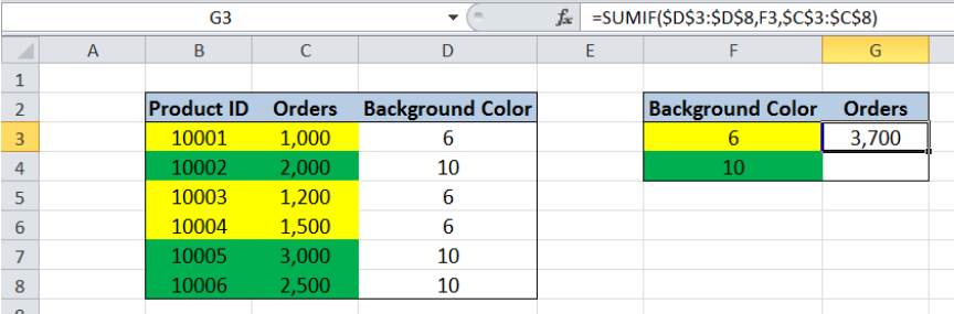 How to Use SUMIF to Sum Cells Based on Background Color | Excelchat