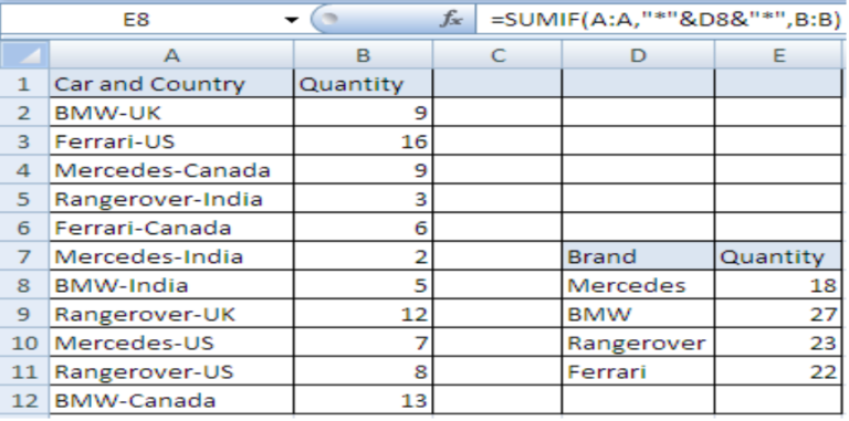Using the SUMIF Function to Add Cells if They Contain Certain Text