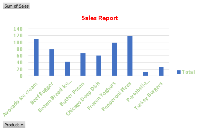 how to use pivot charts in excel 2013