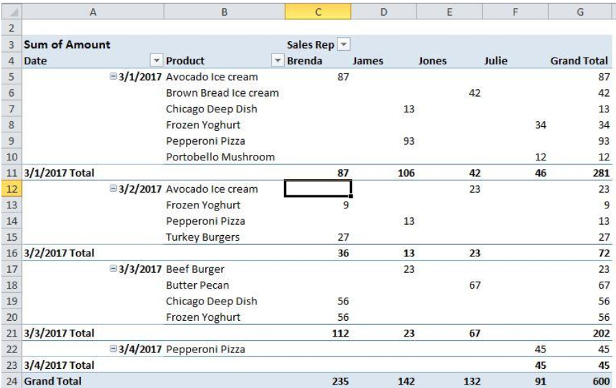 tabular pivot table in excel