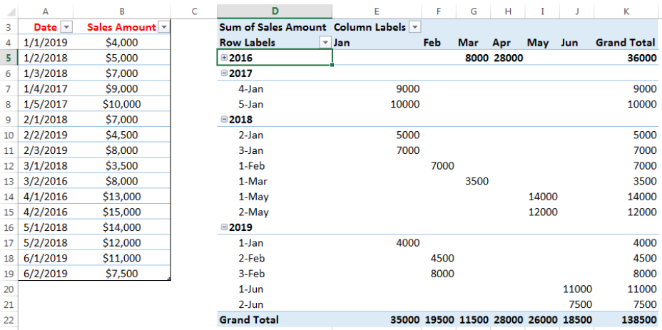 excel pivot chart group by month excel pivot chart group by month