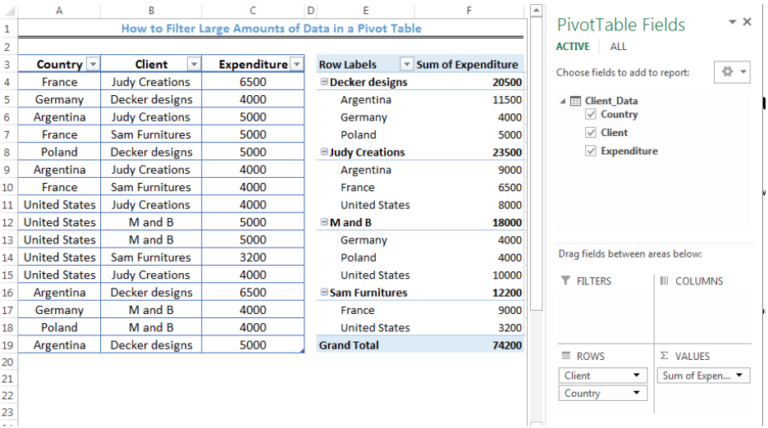 Learn How to Filter Large Amounts of Data in a Pivot Table | Excelchat