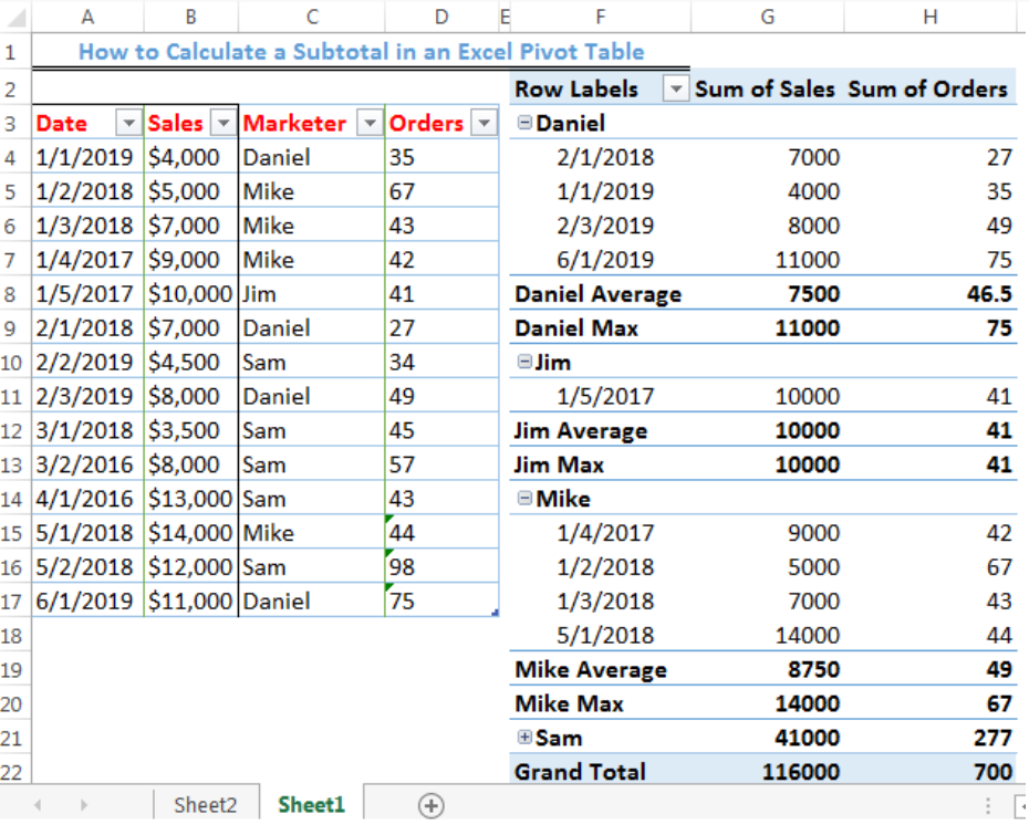 how to find the average of minutes and seconds excel for mac