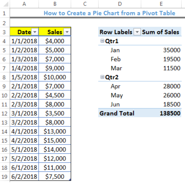 create pie chart in excel by pivot table