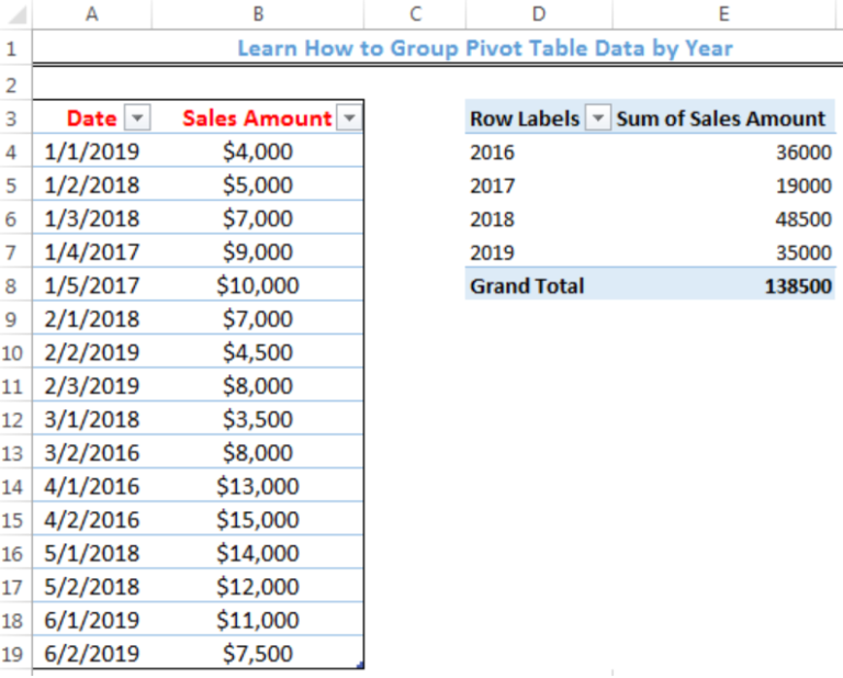How to set up intervals in excel pivot chart discountsxaser