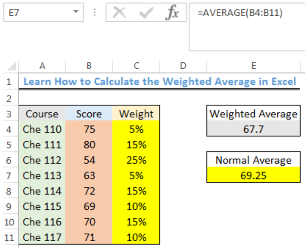 Learn How to Calculate the Weighted Average in Excel  Excelchat