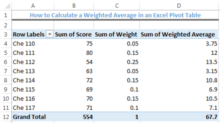 Weighted Average: What Is It, How Is It Calculated and Used?