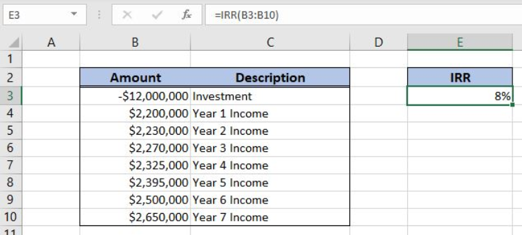 Irr Excel Function Examples