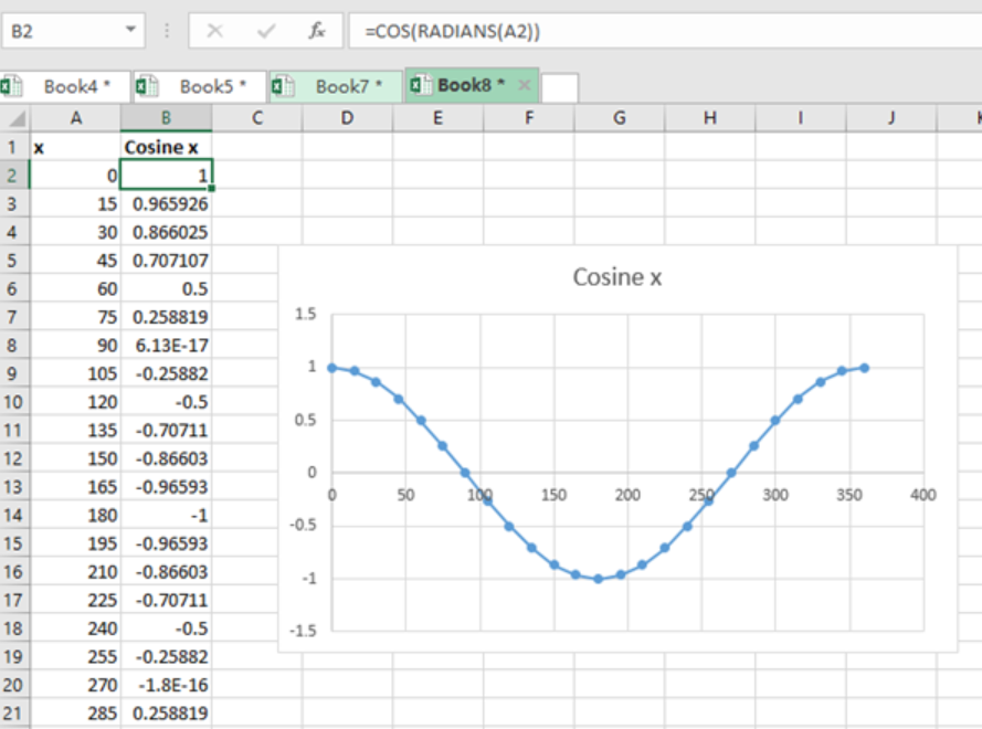 cosine graph