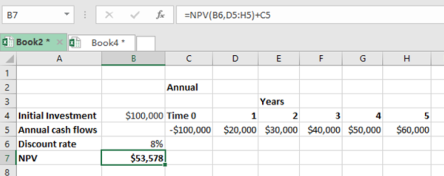 cash flow synonym