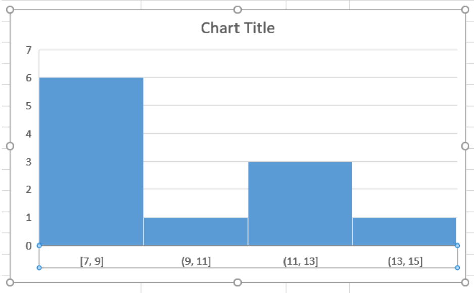 making a histogram in excel for mac