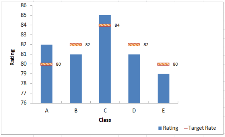 How to Add a Line to a Chart in Excel | Excelchat
