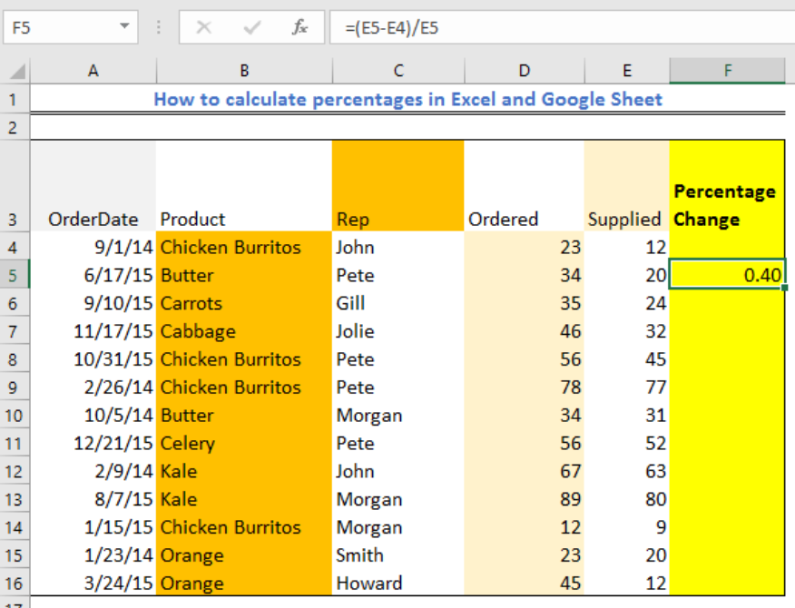 How To Calculate Percentages in Excel and Google Sheet ...