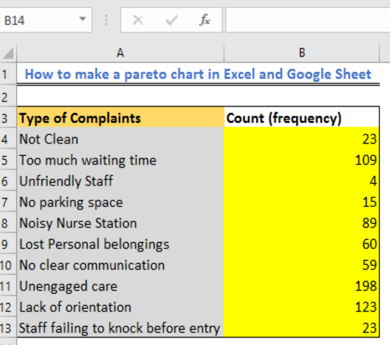 How To Make A Pareto Chart In Google Sheets