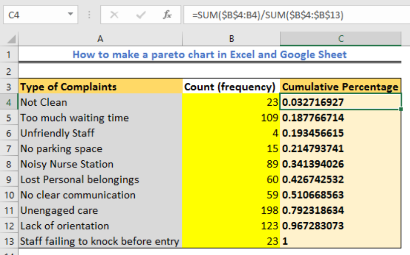 Google Sheets Pareto Chart