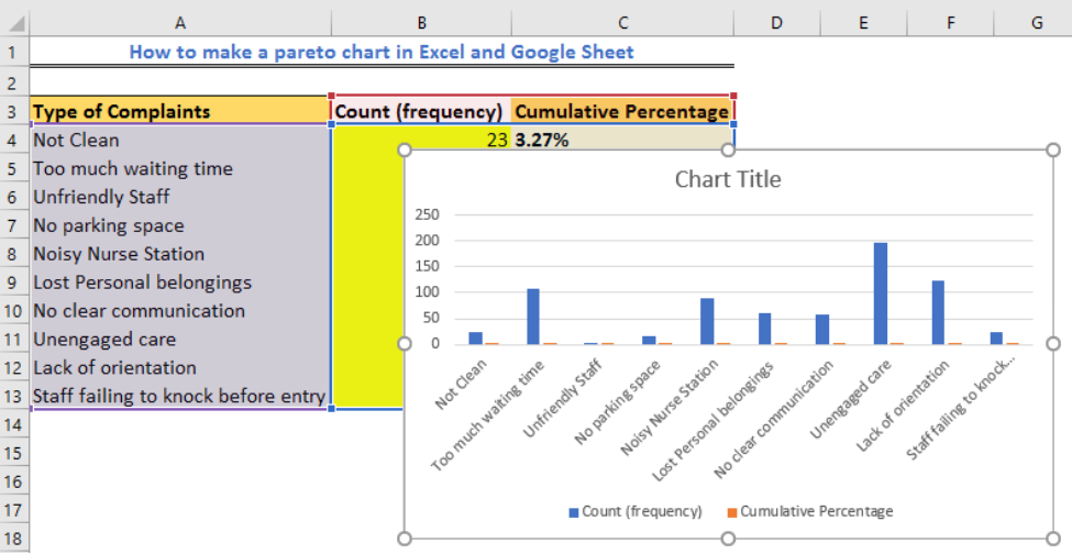 How To Create A Pareto Chart In Excel 2010