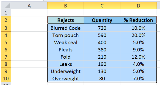 combine bar and line graph excel