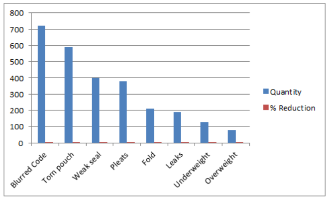 vertical bar graph