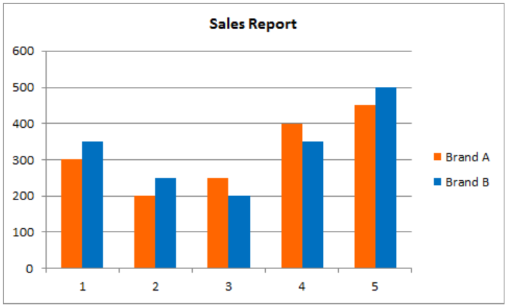 Complex Charts In Excel