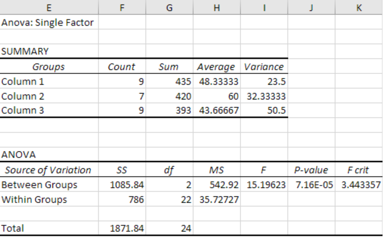 how to run a two way anova in excel