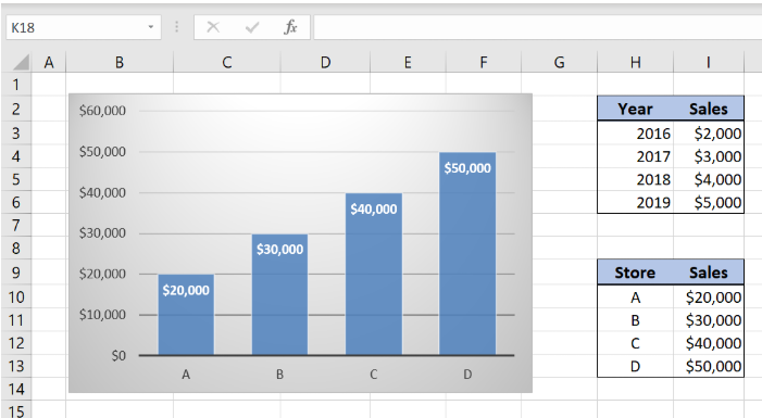 Formidable Excel Chart Swap X And Y Axis Intercept Of A Vertical Line