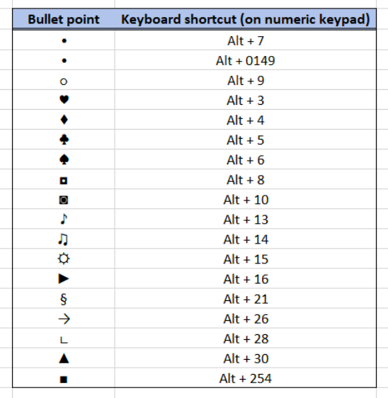 keyboard shortcuts to insert symbols