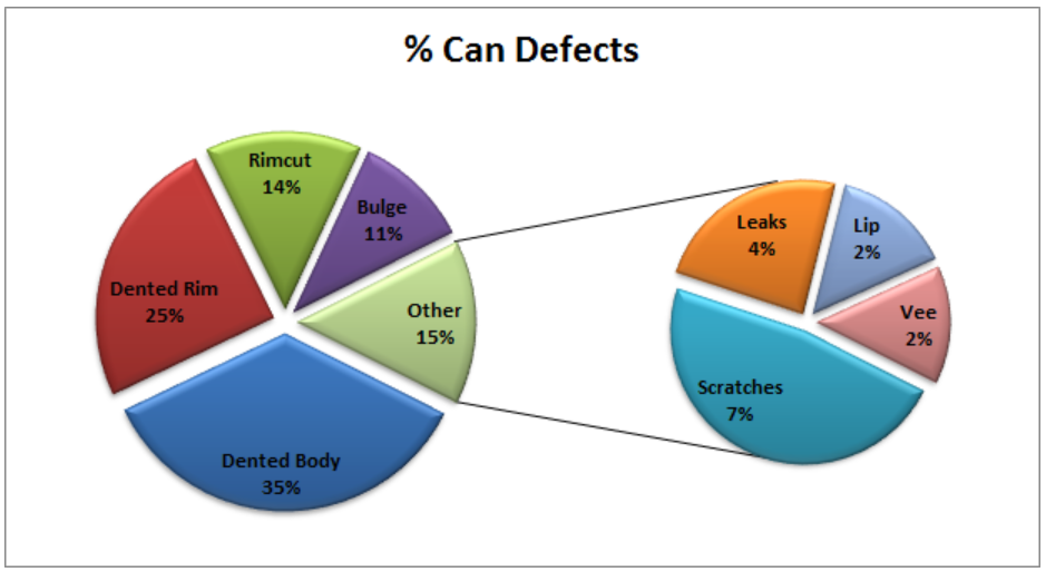 how to create pie chart in excel with data