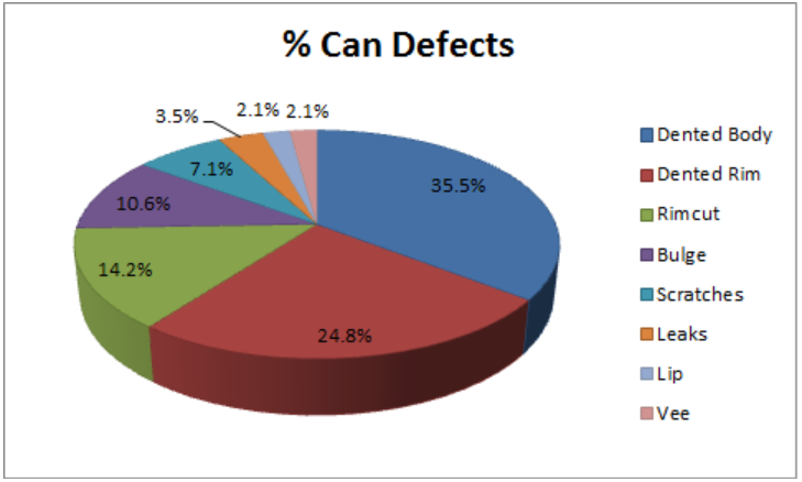 3d pie charts in excel 2013