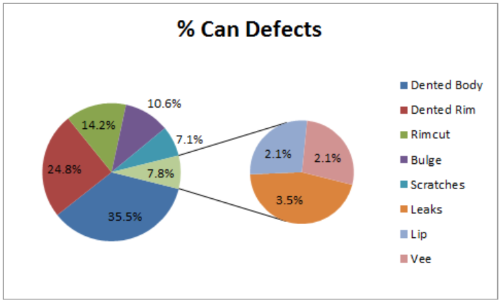 how to do pie charts in excel 2013