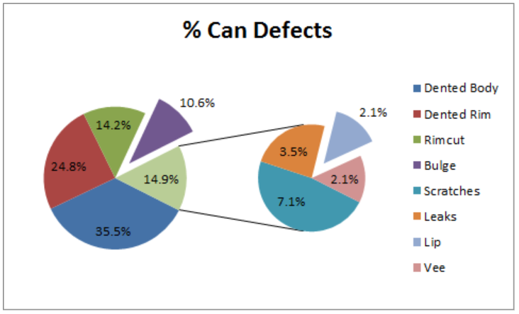 Exploded Pie Chart Excel 2013