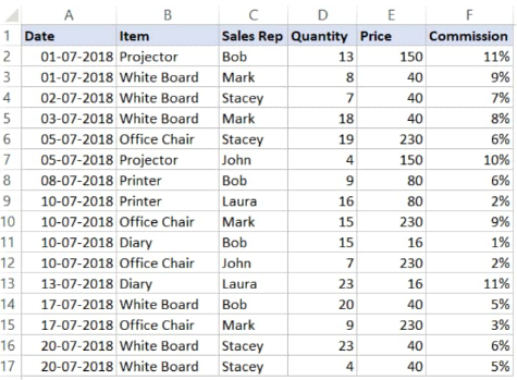 How to use color code in Excel - Excelchat | Excelchat