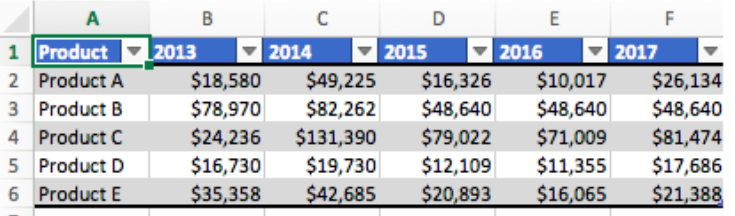 how-to-create-and-use-a-chart-template-in-excel-excelchat-excelchat