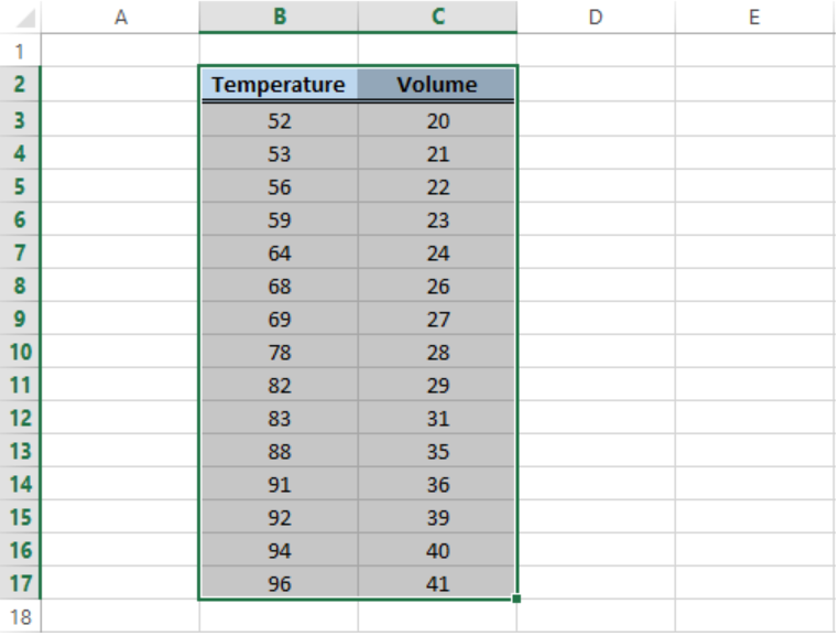 Curve fitting in Excel - Excelchat