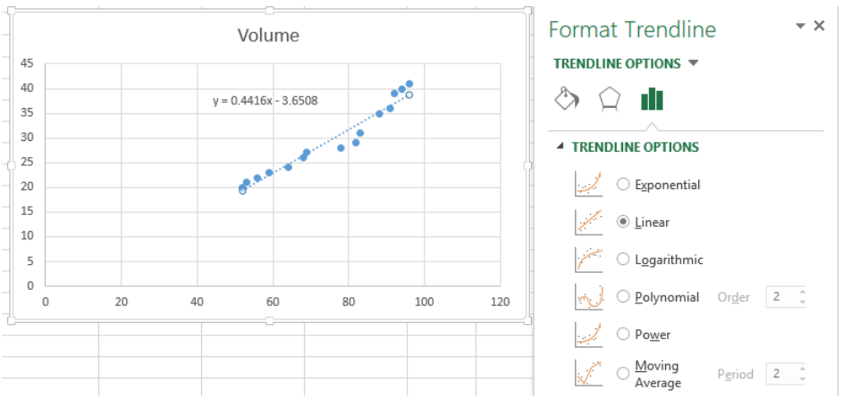 Curve fitting in Excel - Excelchat