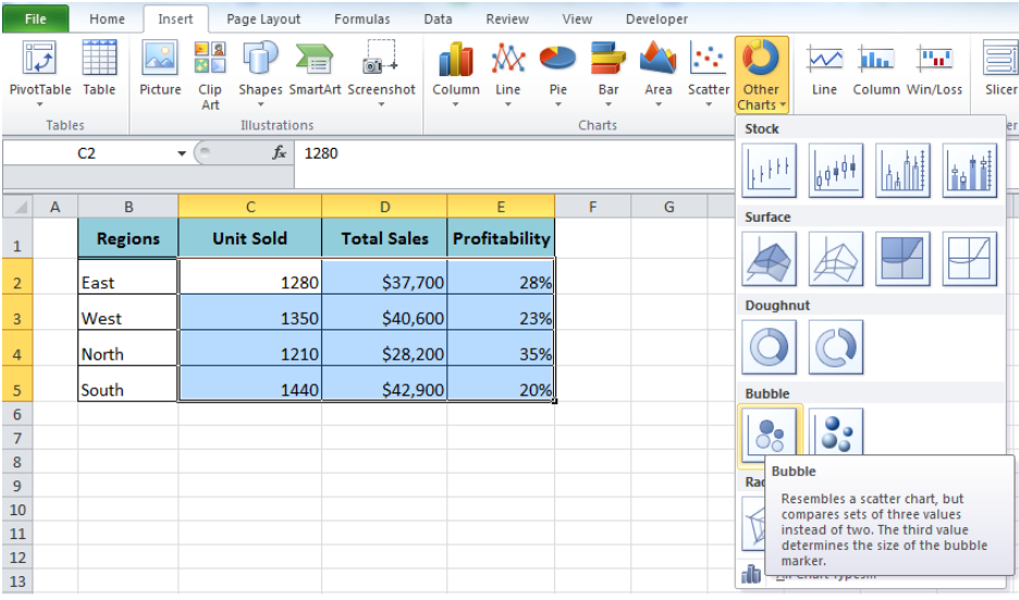 How To Make Bubble Chart In Excel