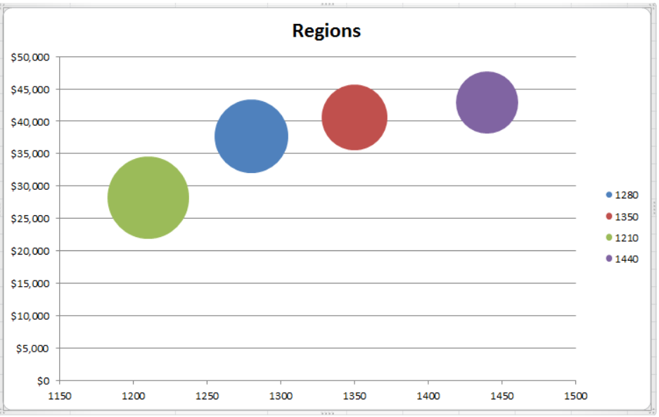 data label range for bubble charts on excel on a mac